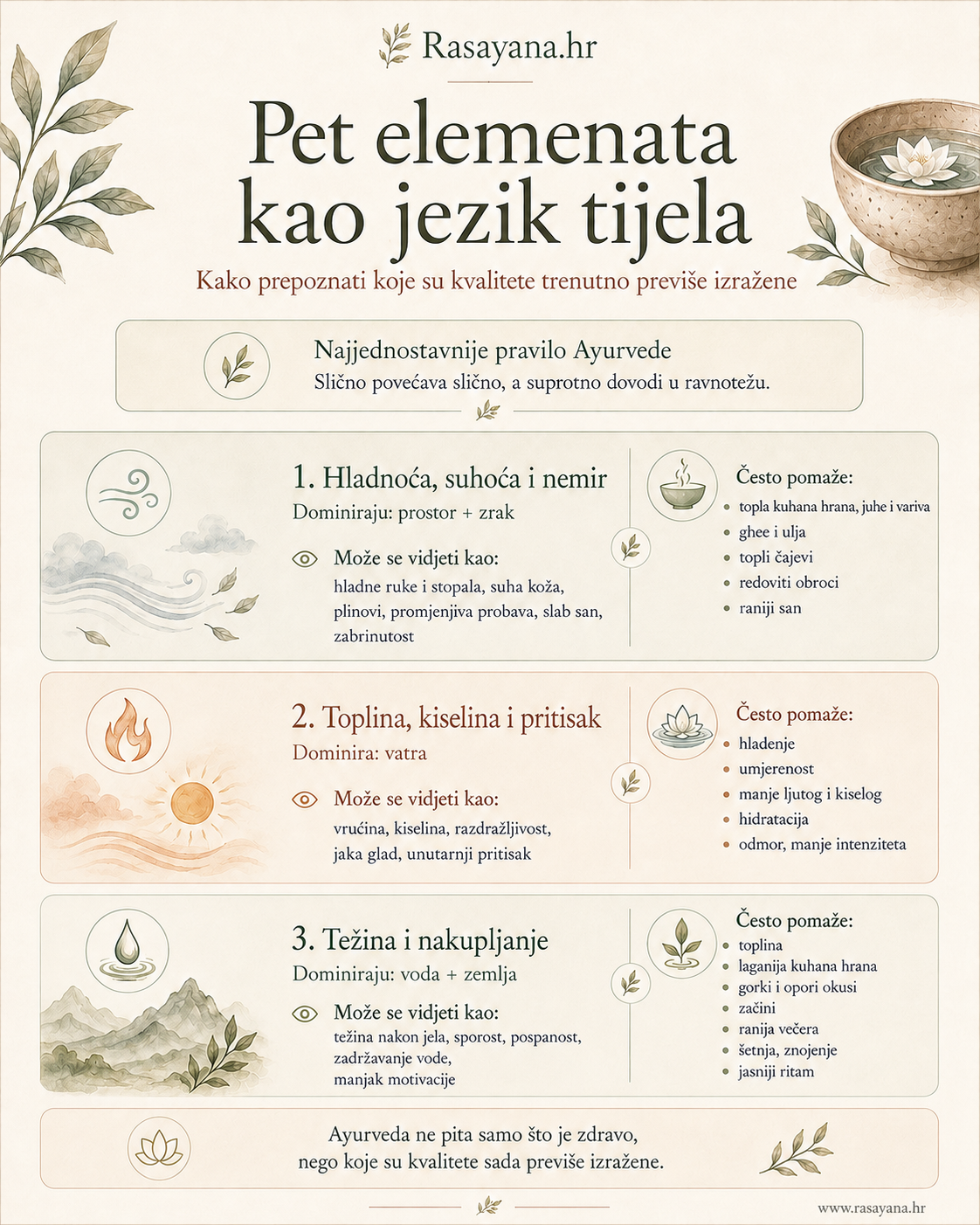 Elementi u hrani, godišnjim dobima i emocijama