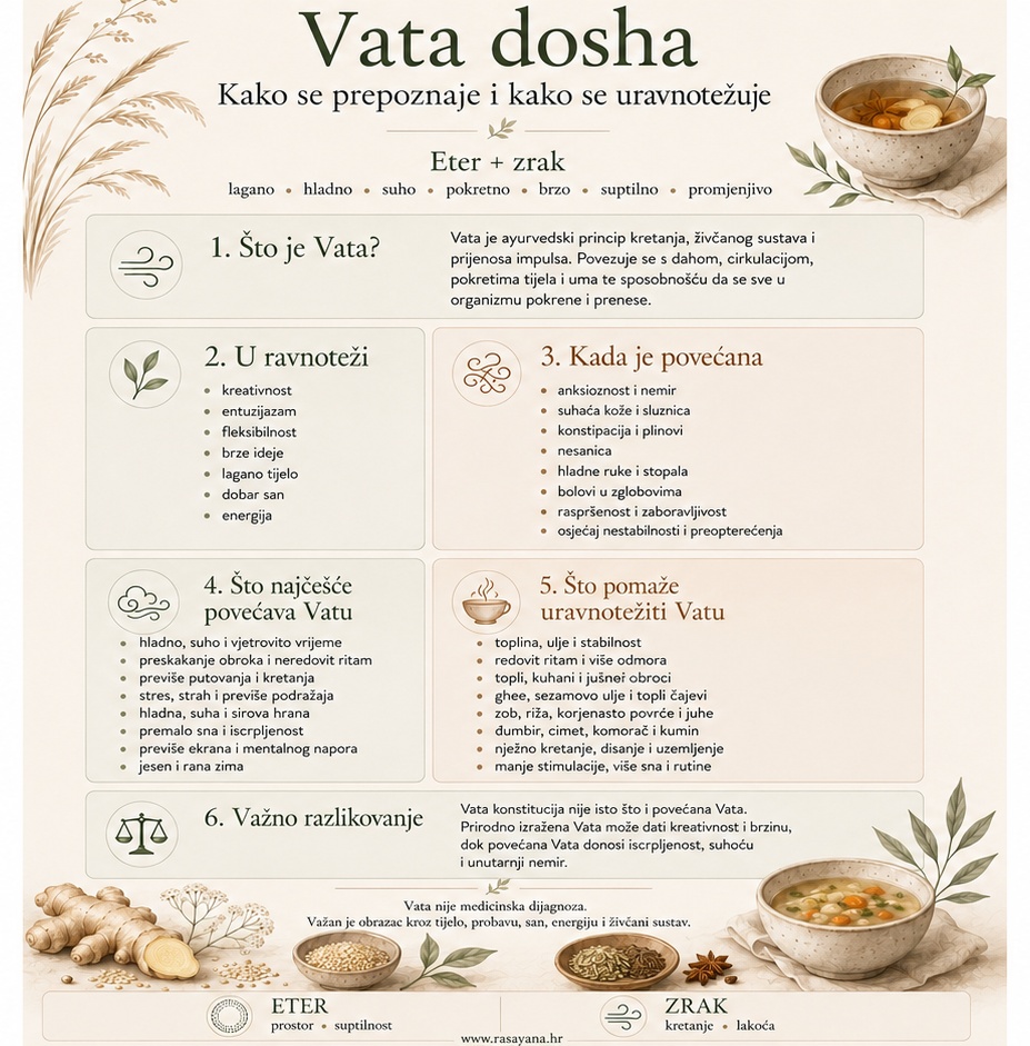 Obilježja Vata doshe